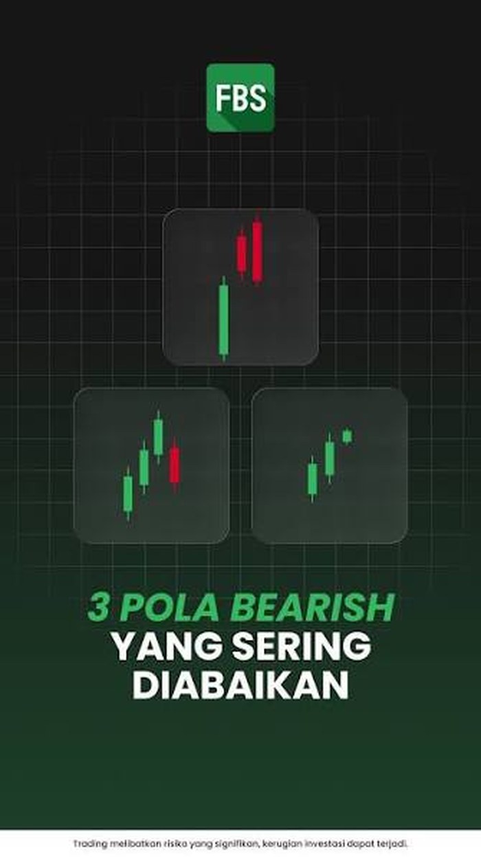 FBS content example, bearish reversal pattern breakdown