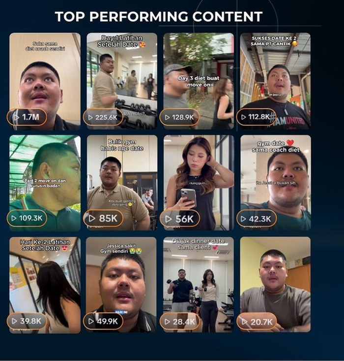 LW12 top performing UGC content grid