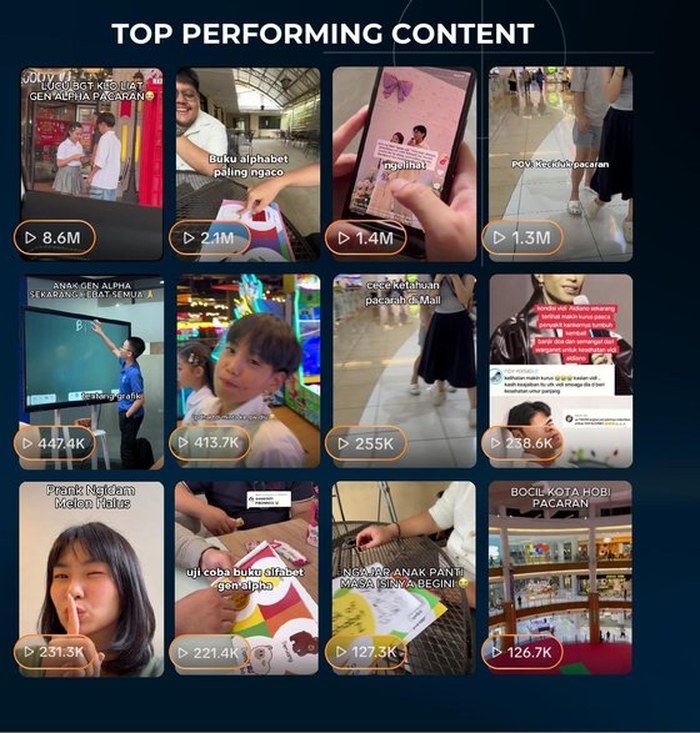 POIPOI by Pigeon top performing UGC content grid